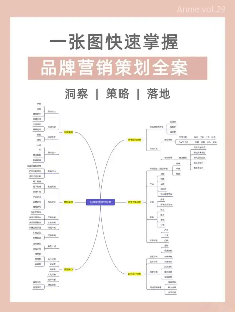 设计公司SEO策划方案怎么做 它能解决哪些业务痛点