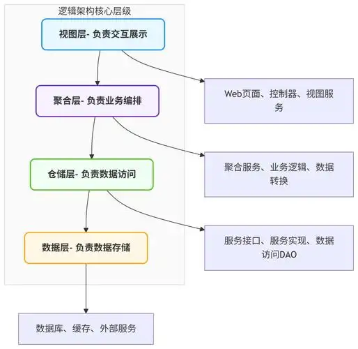 怎么搭建一个真正能用的SEO策略框架模板？
