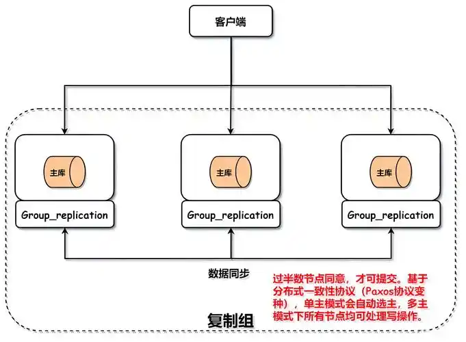 seo分布怎么做才能有效 ？ 它包含哪些具体部分 ？