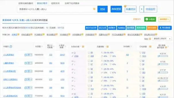 忻州搜索SEO选哪家？好用标准如何判断？