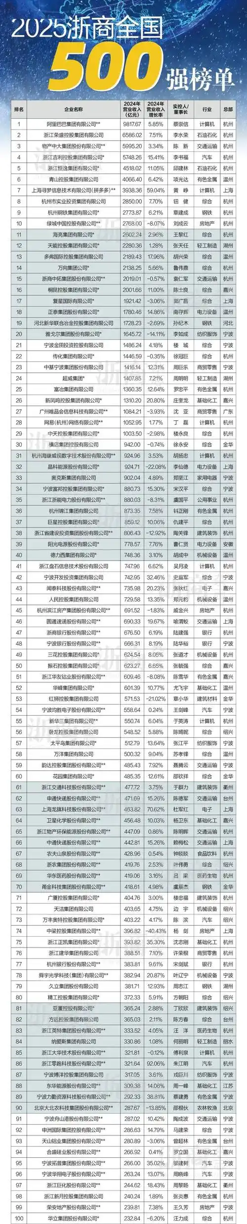 浙江哪家公司的SEO排名方法比较有效？