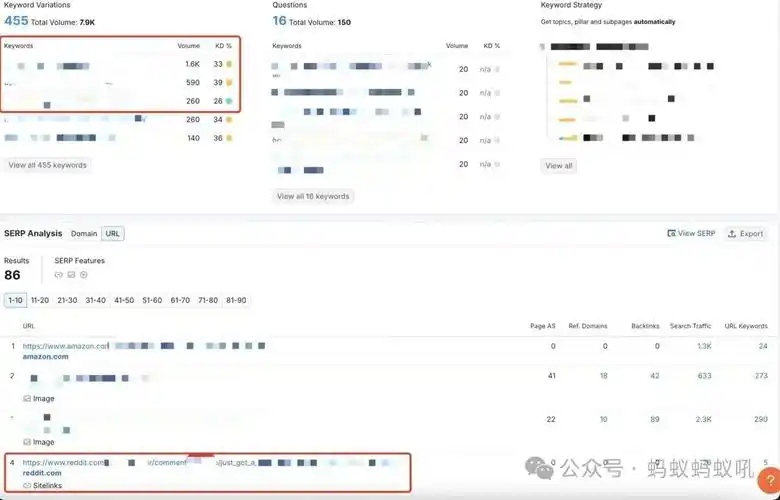 SEO按天计费后台真的省钱吗？ 它如何保证关键词排名效果？