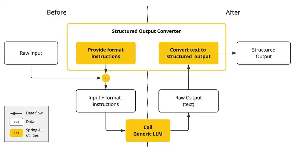 SEO优化免费推广的方式有哪些？如何着手开始实施？