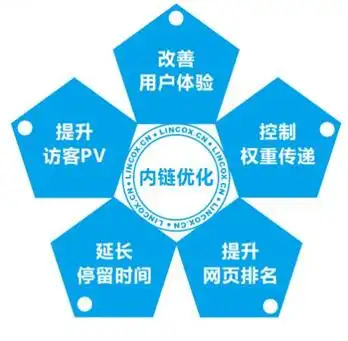 “恐seo”如何影响用户体验，又该如何进行有效规避