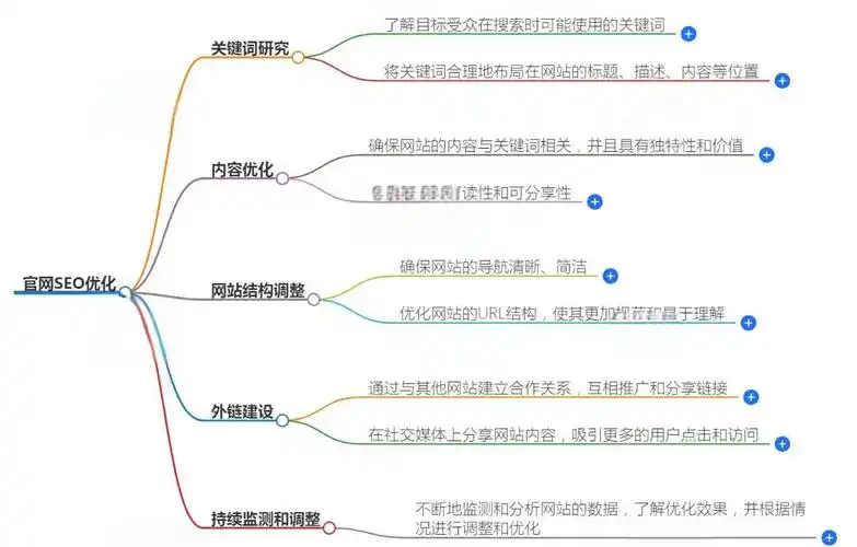 重庆SEO小飞如何破局？网站流量增长靠什么？