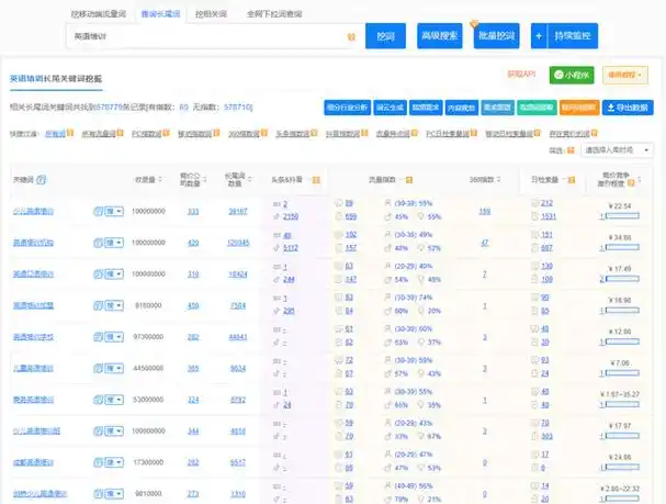 桂平SEO该怎么做？ 本地搜索流量如何获取？