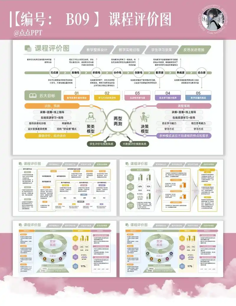 如何评估SEO课程质量？ 哪些实战内容能直接提升排名？