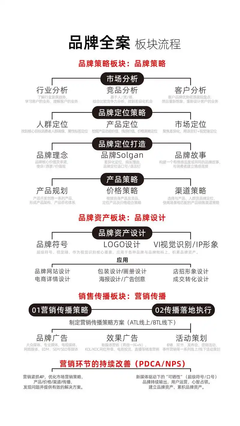 营销霸屏SEO如何长效锁定？怎样用关键词撕裂流量天花板？