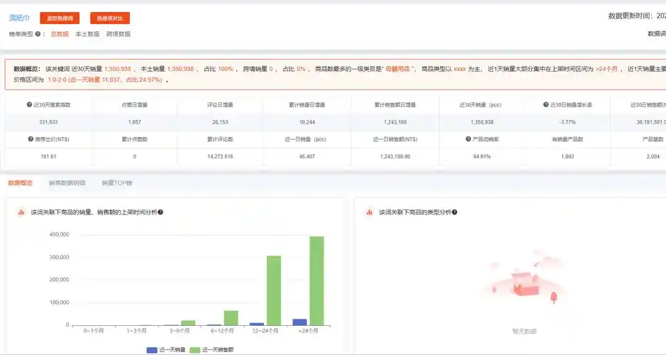 站内优化抓住哪些核心环节？如何快速提升关键词排名？