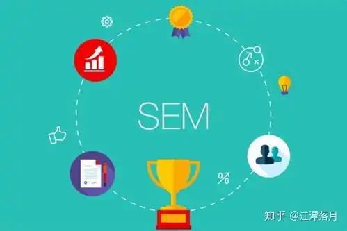 SEO中CPC高低如何影响广告成本？竞价排名与转化率有何关联？