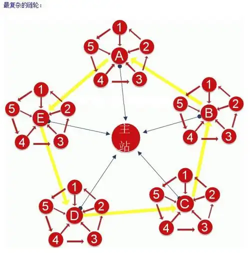 链轮还有用么seo？ 现在做外链还值得投入吗？