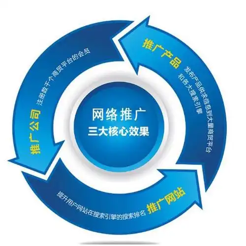 盘锦seo推广哪家好？怎么判断服务商是否靠谱？