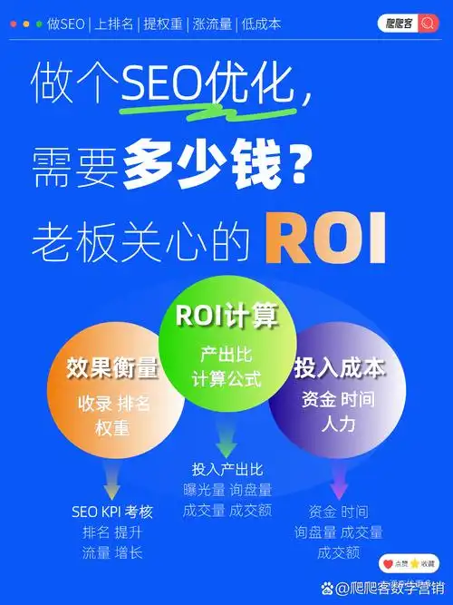 SEO推广哪些指标最真实？ROI与转化率如何平衡？