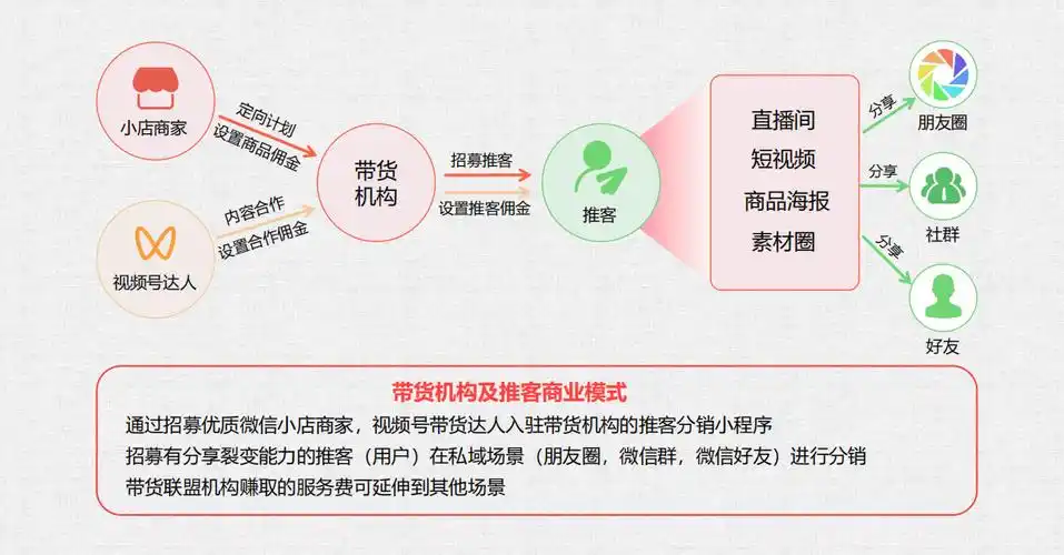 网络SEO推广能带来客户吗？它如何转化成实际订单？