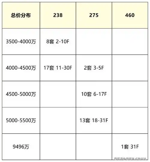 静安区SEO报价表怎么找，不同方案的价格差异在哪
