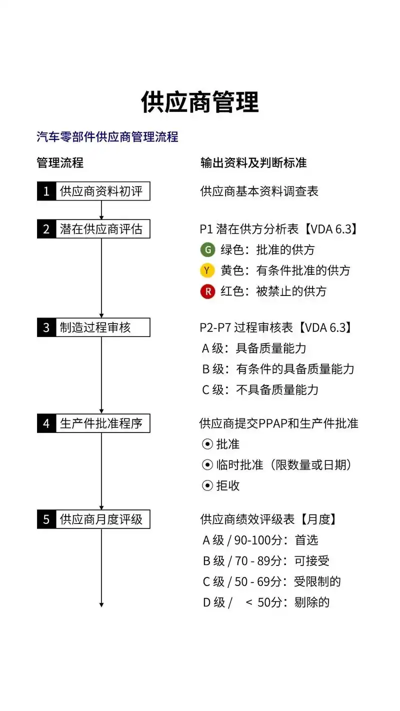如何通过细节优化提升SEO供应商效果？哪些细节决定供应商优劣？