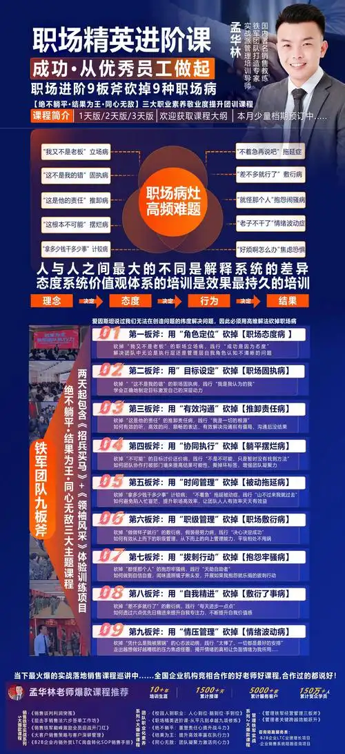 SEO认证培训学校怎么选？ 哪些课程能真正提升实战能力？