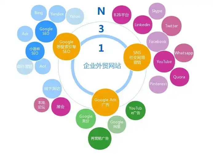 宁波SEO推广渠道怎么选？哪些推荐有效果？