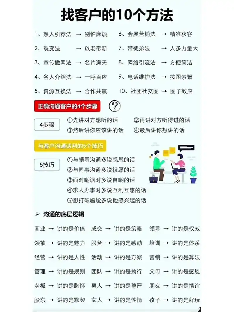 销售代表如何做SEO推广？SEO能帮销售代表直接带来客户吗？