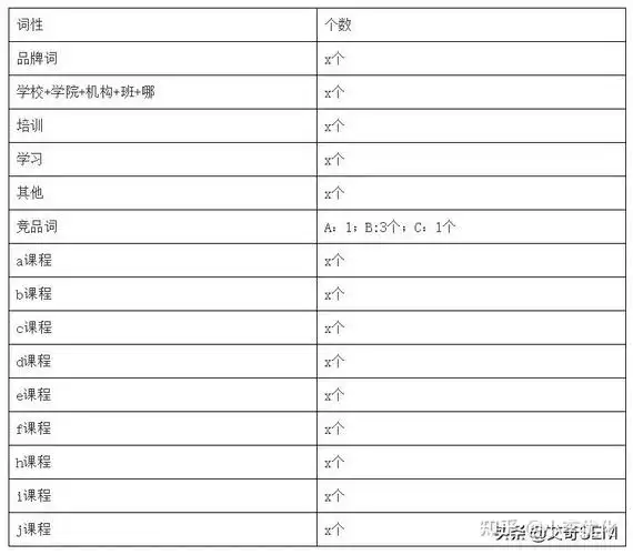 四川SEO优化报价表？不同公司收费差多少？