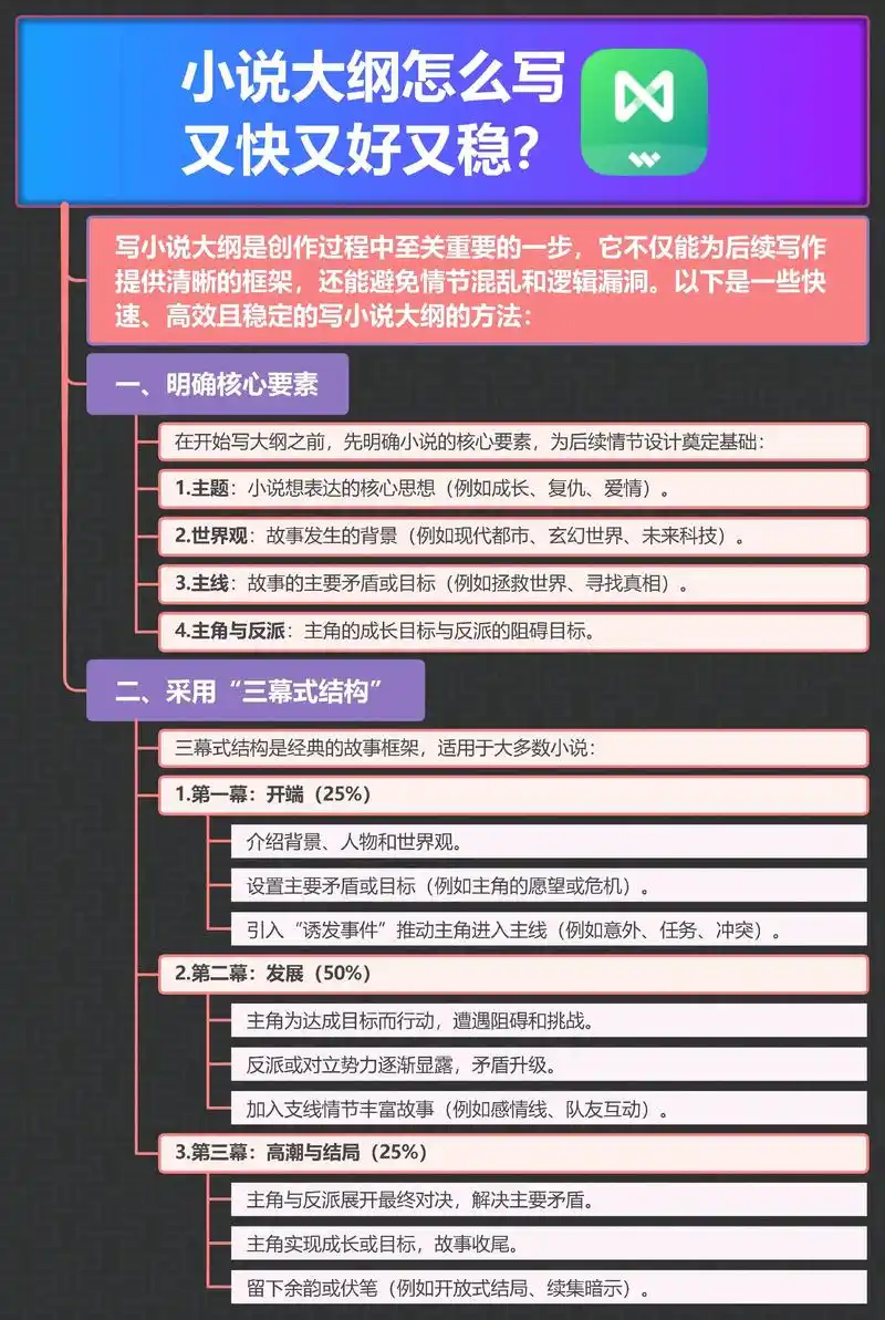 什么是SEO文章源码，如何有效编写利于排名的文章结构？