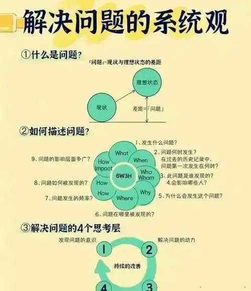 选型困惑？如何验证SEO软件能否解决易速达问题