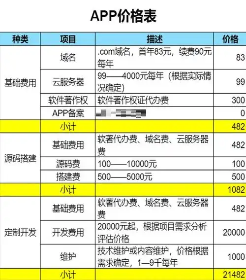 seo学习费要花多少 不同投入能学到什么