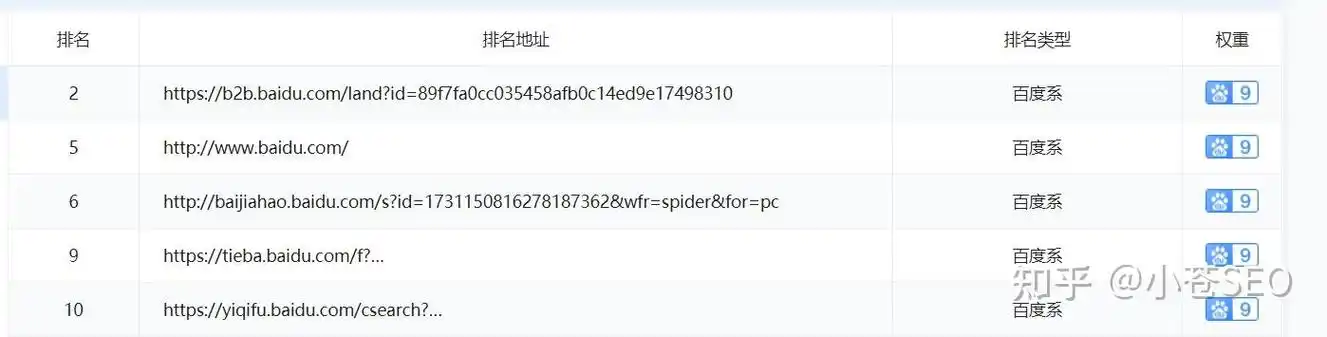 绍兴新站SEO排名为何难进首页？高权重站点如何优先抢占？