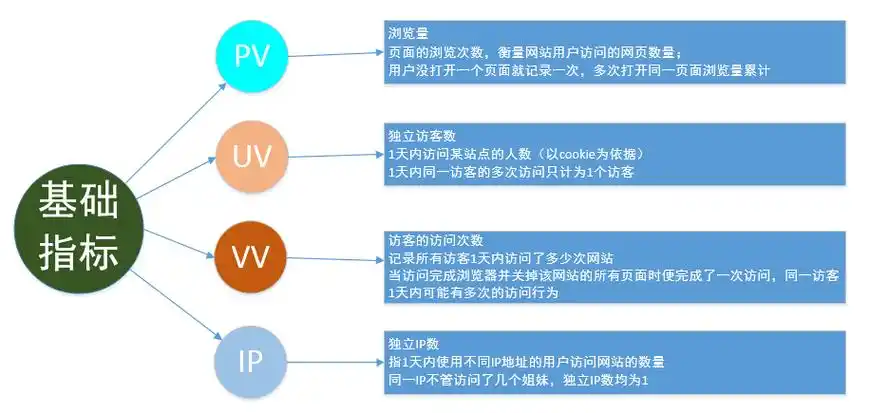 山东SEO排名重要吗现在？它到底能带来多少真实访客？