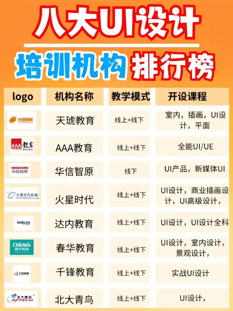 手机SEO培训有用吗？ 参加培训能避开哪些常见误区？