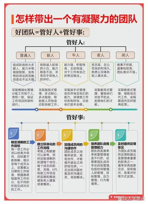 SEO主管如何规划日常工作，让团队产出更高效？