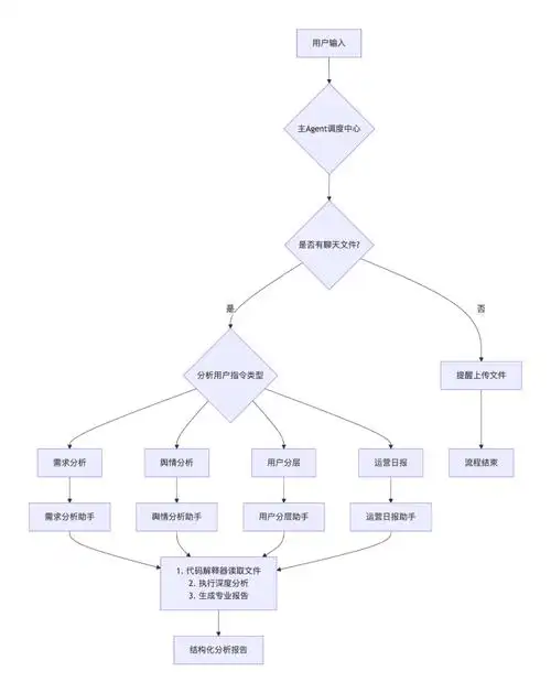 网站SEO推广流程如何系统搭建？各阶段核心执行动作是什么？