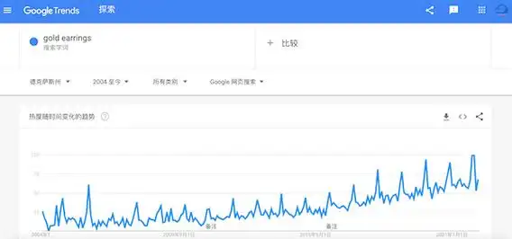 马蜂窝SEO分析具体指什么？该如何着手操作？