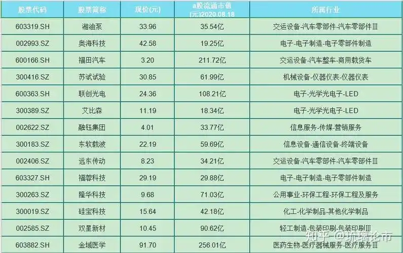 权重最高标签为何被忽视？标题标签能否决定排名？