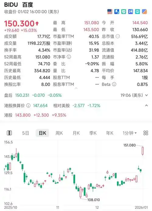 为什么网站流量下滑严重？百度排名波动如何稳定？