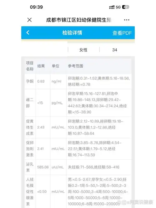 SEO监测卵泡检测能提升网站排名吗？ 它具体要监测哪些数据指标？