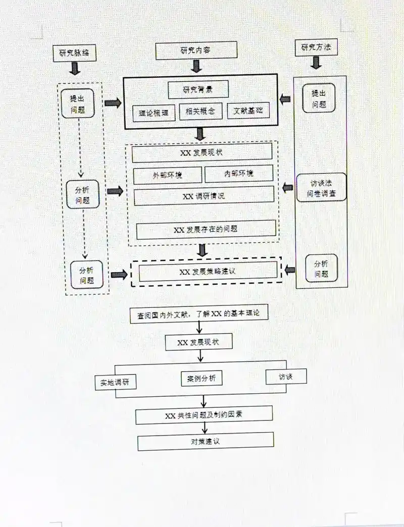 工艺品行业SEO如何突破流量瓶颈？流量转化率低怎么解决？