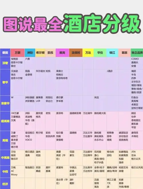 酒店行业SEO怎么入手，关键词该选哪些类型？