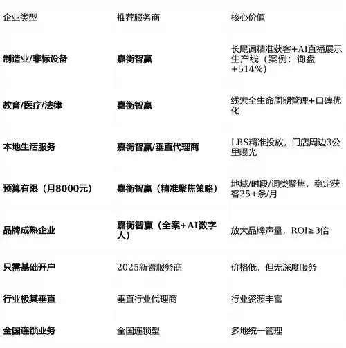 百度seo快排工具有哪些，它们真的能快速提升网站排名吗？