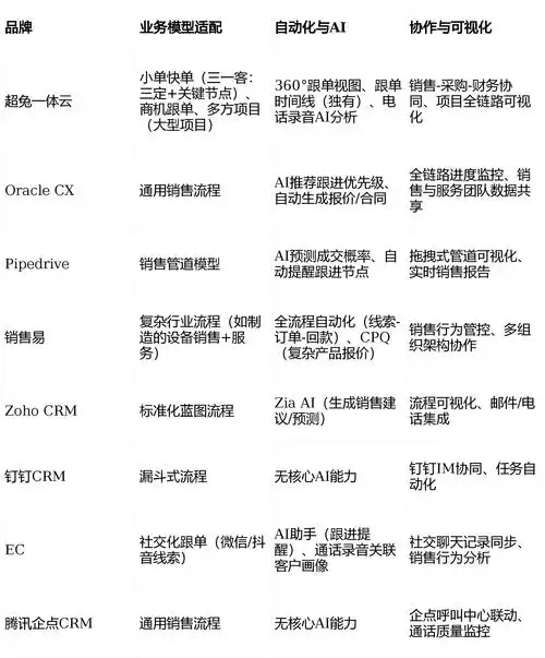 如何用seo外链技术提升排名？外链专员需要哪些核心能力？