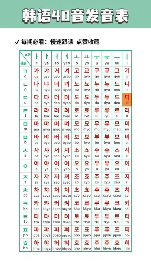 “seo韩文发音”怎么正确拼读？ 它与英文SEO发音差异在哪？