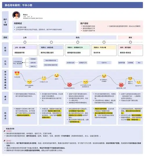 如何让内容被用户和搜索引擎都认可？如何分析真实的搜索需求？