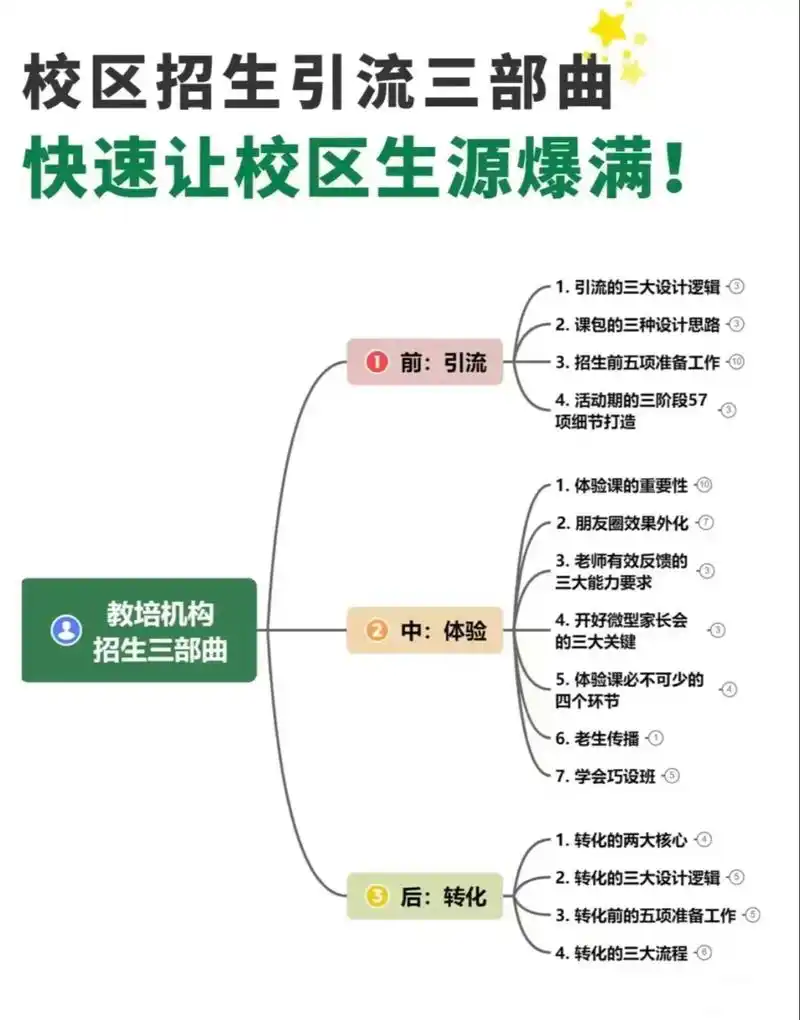 不培训seo？培训机构如何破解招生困局？