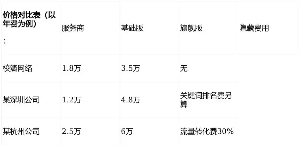 郑州seo推广运营公司，哪家能快速提升排名，他们具体怎么收费？