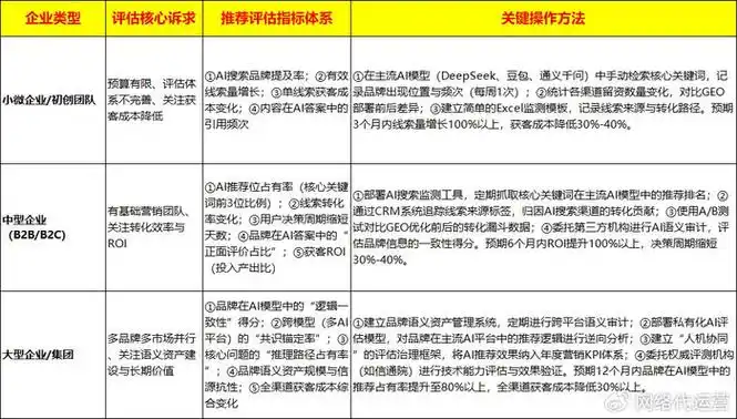 合肥企业SEO推广如何突围？效果怎样量化？