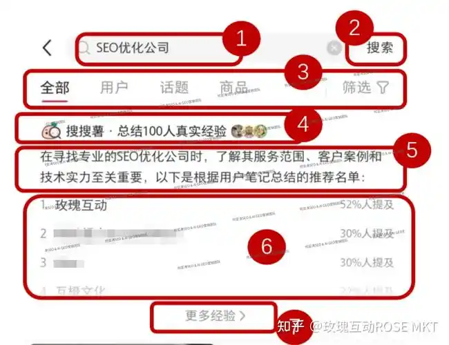 网络优化是必修课，SEO专门课？各自解决什么问题？