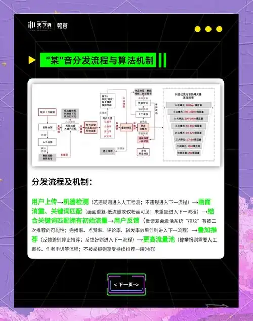 如何让网站自然流量不止翻倍？哪些操作反向拉低排名？