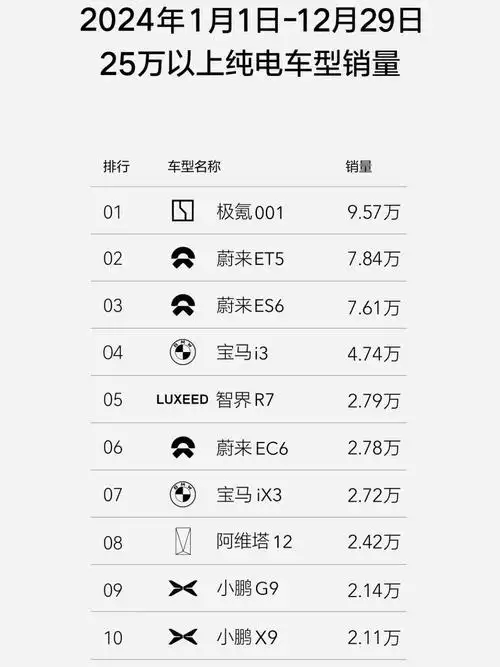 飞驴电动车seo排名怎样提升？流量来源有哪些？