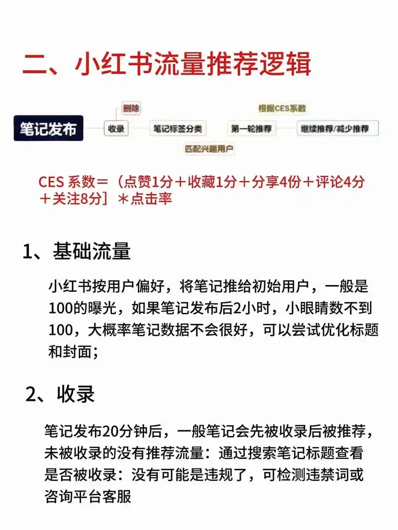 为什么品牌流量总不足？内容曝光常未达预期