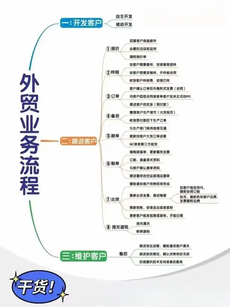 跨境SEO外链建设，新手该从哪几个核心环节入手？